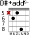 D#+add9- para guitarra - versión 4