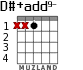 D#+add9- para guitarra - versión 1