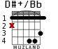 D#+/Bb para guitarra - versión 2