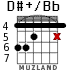 D#+/Bb para guitarra - versión 3