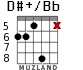 D#+/Bb para guitarra - versión 4