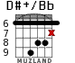 D#+/Bb para guitarra - versión 5