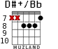 D#+/Bb para guitarra - versión 6