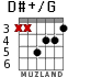 D#+/G para guitarra - versión 3
