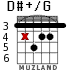 D#+/G para guitarra - versión 4