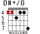 D#+/G para guitarra - versión 6