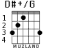 D#+/G para guitarra - versión 1