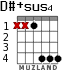 D#+sus4 para guitarra - versión 2