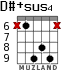 D#+sus4 para guitarra - versión 5