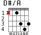 D#/A para guitarra - versión 1