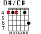 D#/C# para guitarra - versión 2