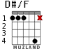 D#/F para guitarra - versión 2