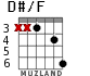 D#/F para guitarra - versión 3