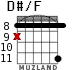 D#/F para guitarra - versión 5