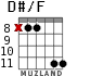 D#/F para guitarra - versión 7