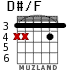 D#/F para guitarra