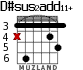 D#sus2add11+ para guitarra - versión 2
