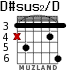 D#sus2/D para guitarra - versión 2