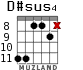 D#sus4 para guitarra - versión 3