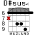 D#sus4 para guitarra