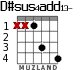 D#sus4add13- para guitarra - versión 3