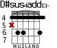 D#sus4add13- para guitarra - versión 1