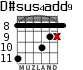 D#sus4add9 para guitarra - versión 3