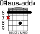 D#sus4add9 para guitarra - versión 1