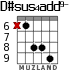 D#sus4add9- para guitarra - versión 4