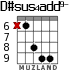 D#sus4add9- para guitarra - versión 5