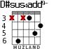 D#sus4add9- para guitarra - versión 1