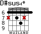 D#sus4+ para guitarra - versión 2