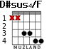 D#sus4/F para guitarra - versión 3