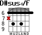 D#sus4/F para guitarra - versión 4
