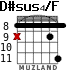 D#sus4/F para guitarra - versión 5