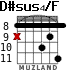 D#sus4/F para guitarra - versión 6
