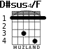 D#sus4/F para guitarra - versión 1