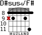 D#sus4/F# para guitarra - versión 4
