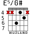 E5/G# para guitarra - versión 2