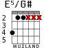E5/G# para guitarra