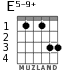 E5-9+ para guitarra - versión 2