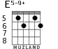 E5-9+ para guitarra - versión 3