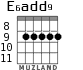 E6add9 para guitarra - versión 7