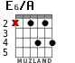 E6/A para guitarra - versión 1