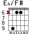 E6/F# para guitarra - versión 2