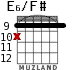 E6/F# para guitarra - versión 3