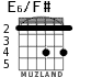 E6/F# para guitarra