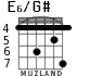 E6/G# para guitarra - versión 2