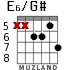 E6/G# para guitarra - versión 3
