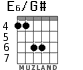 E6/G# para guitarra - versión 4